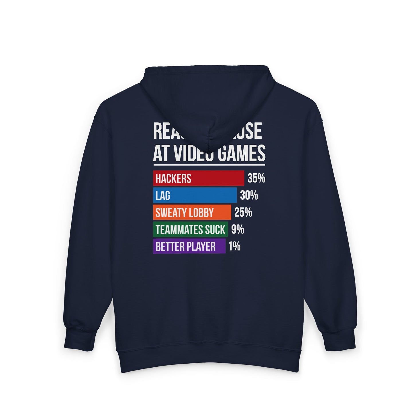 Reasons Why I Lose At Video Games (Teammates Suck)