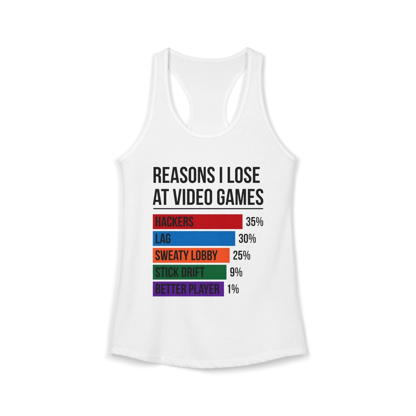 Reasons Why I Lose At Video Games (Stick Drift)