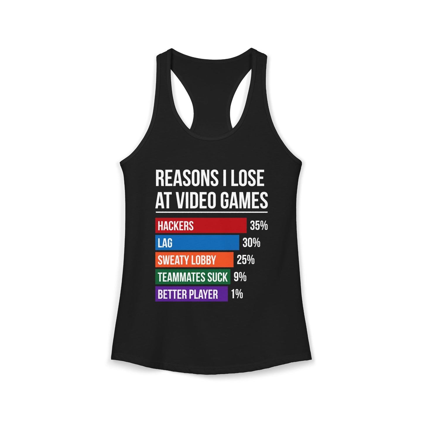 Reasons Why I Lose At Video Games (Teammates Suck)