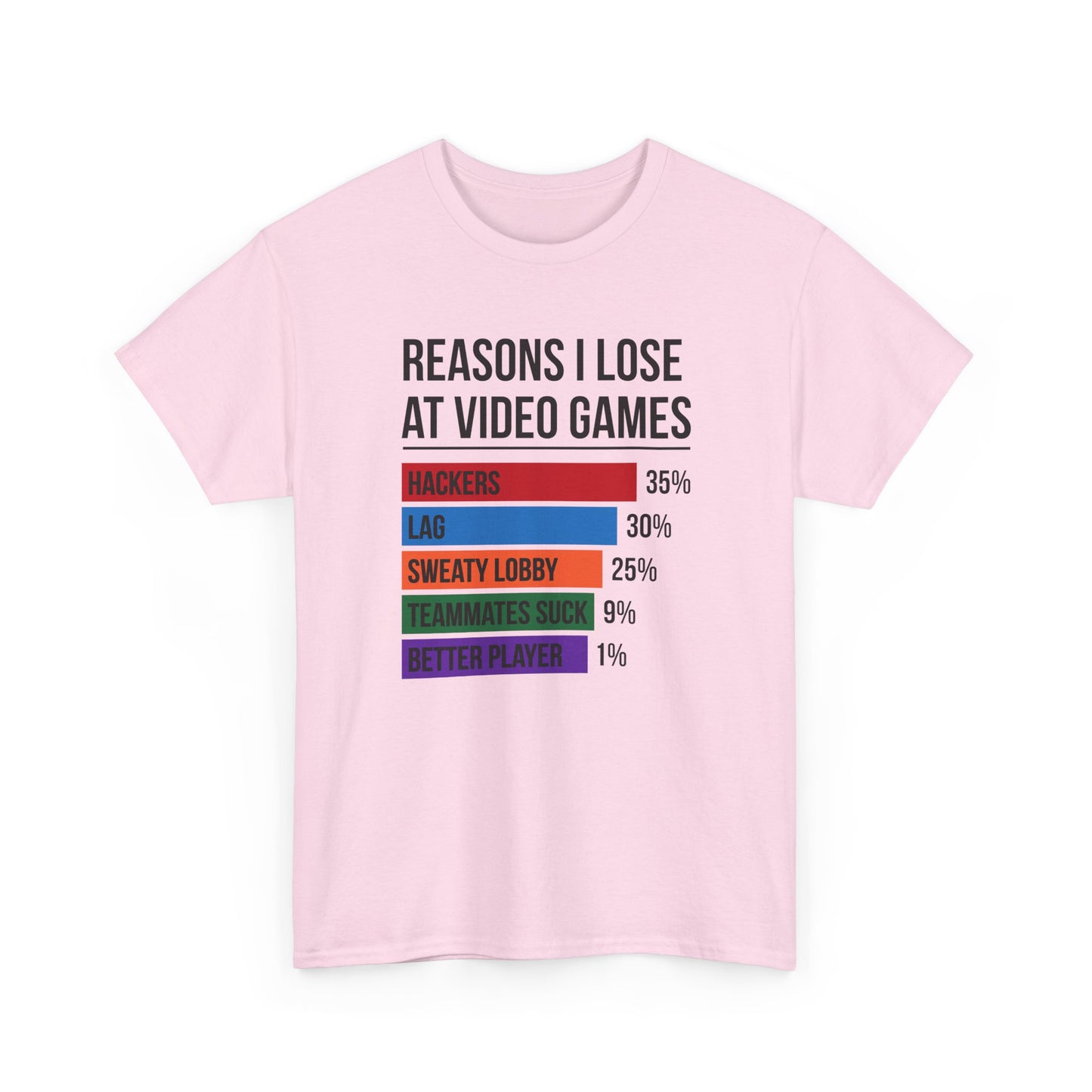 Reasons Why I Lose At Video Games (Teammates Suck)