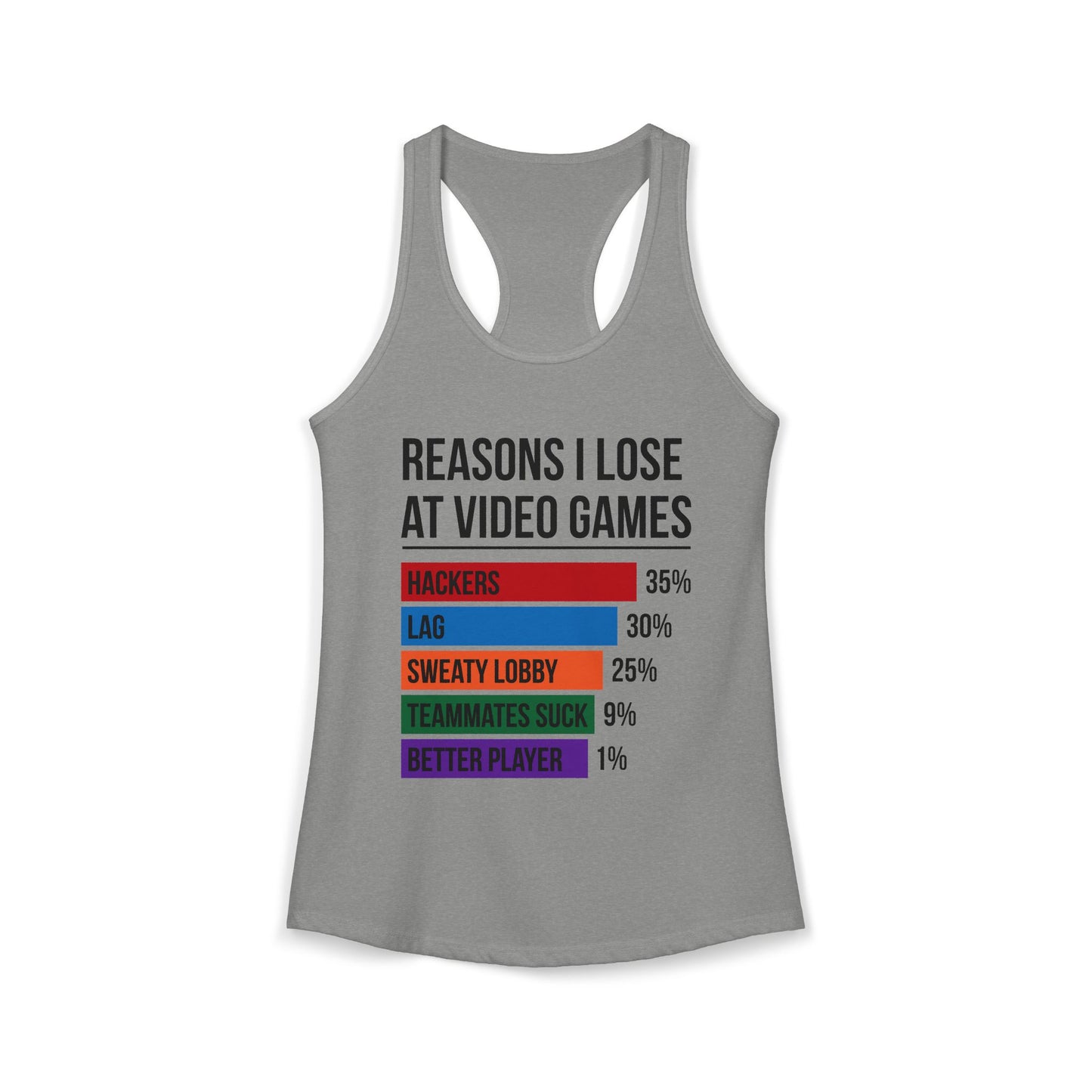 Reasons Why I Lose At Video Games (Teammates Suck)