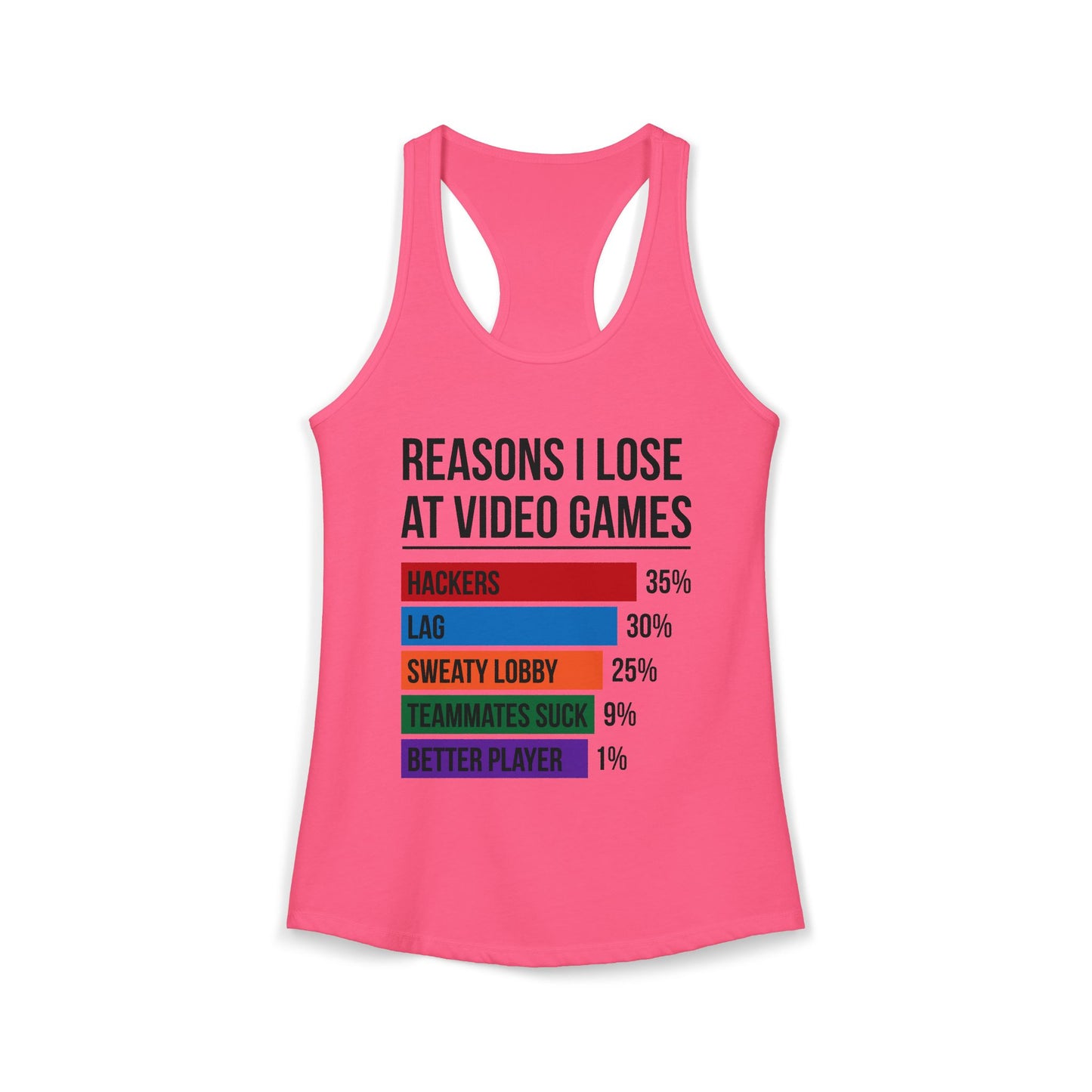 Reasons Why I Lose At Video Games (Teammates Suck)