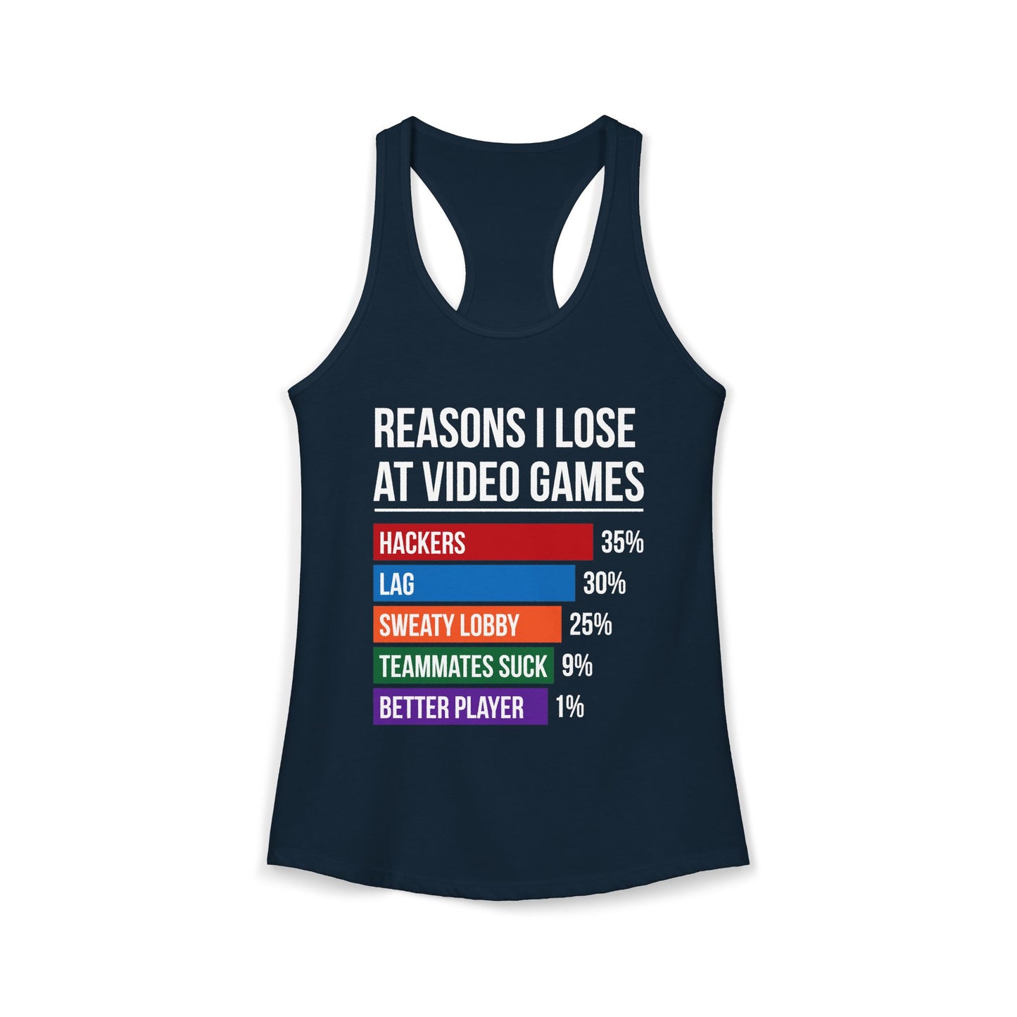 Reasons Why I Lose At Video Games (Teammates Suck)