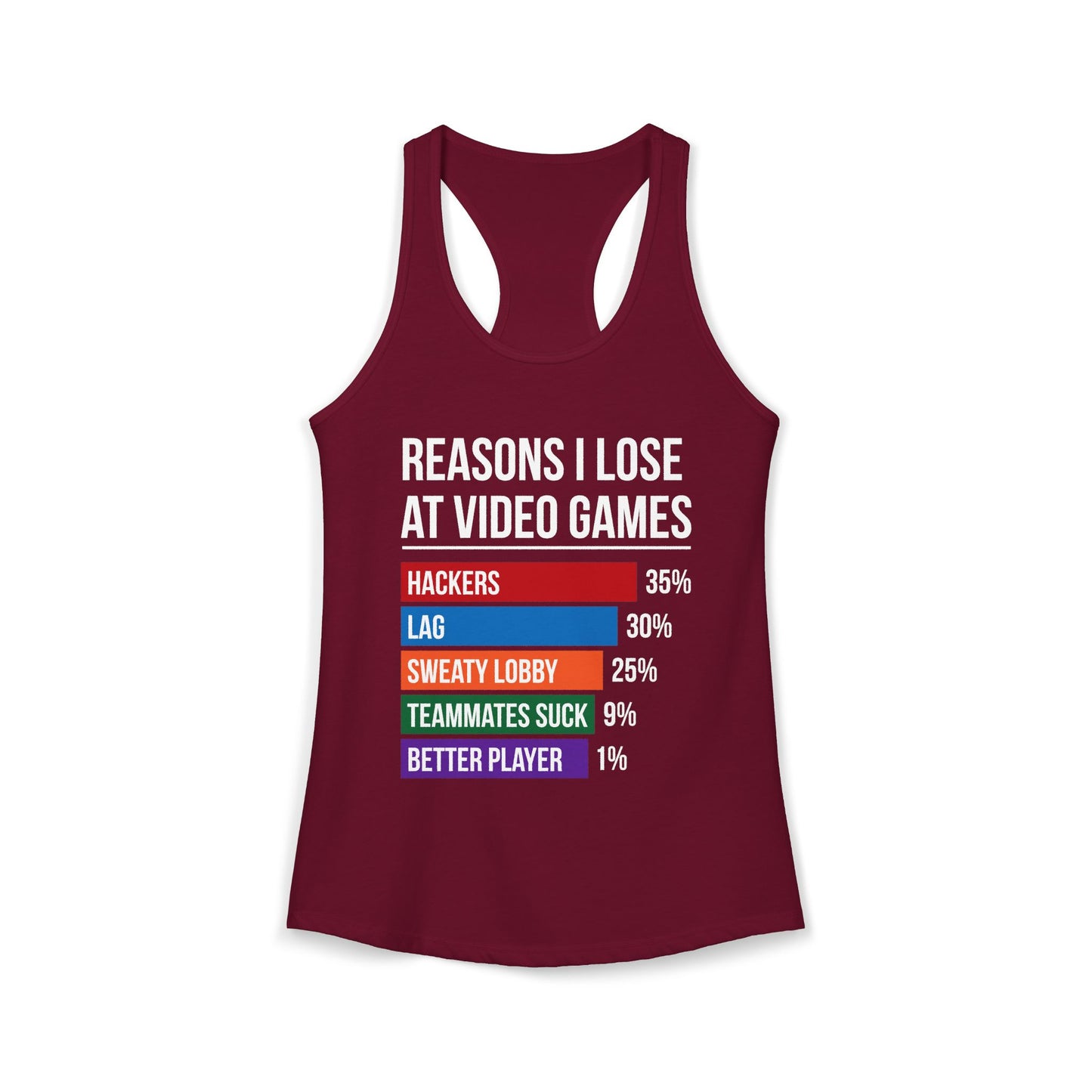 Reasons Why I Lose At Video Games (Teammates Suck)