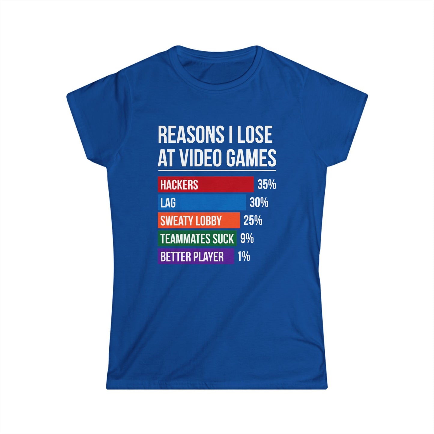 Reasons Why I Lose At Video Games (Teammates Suck)