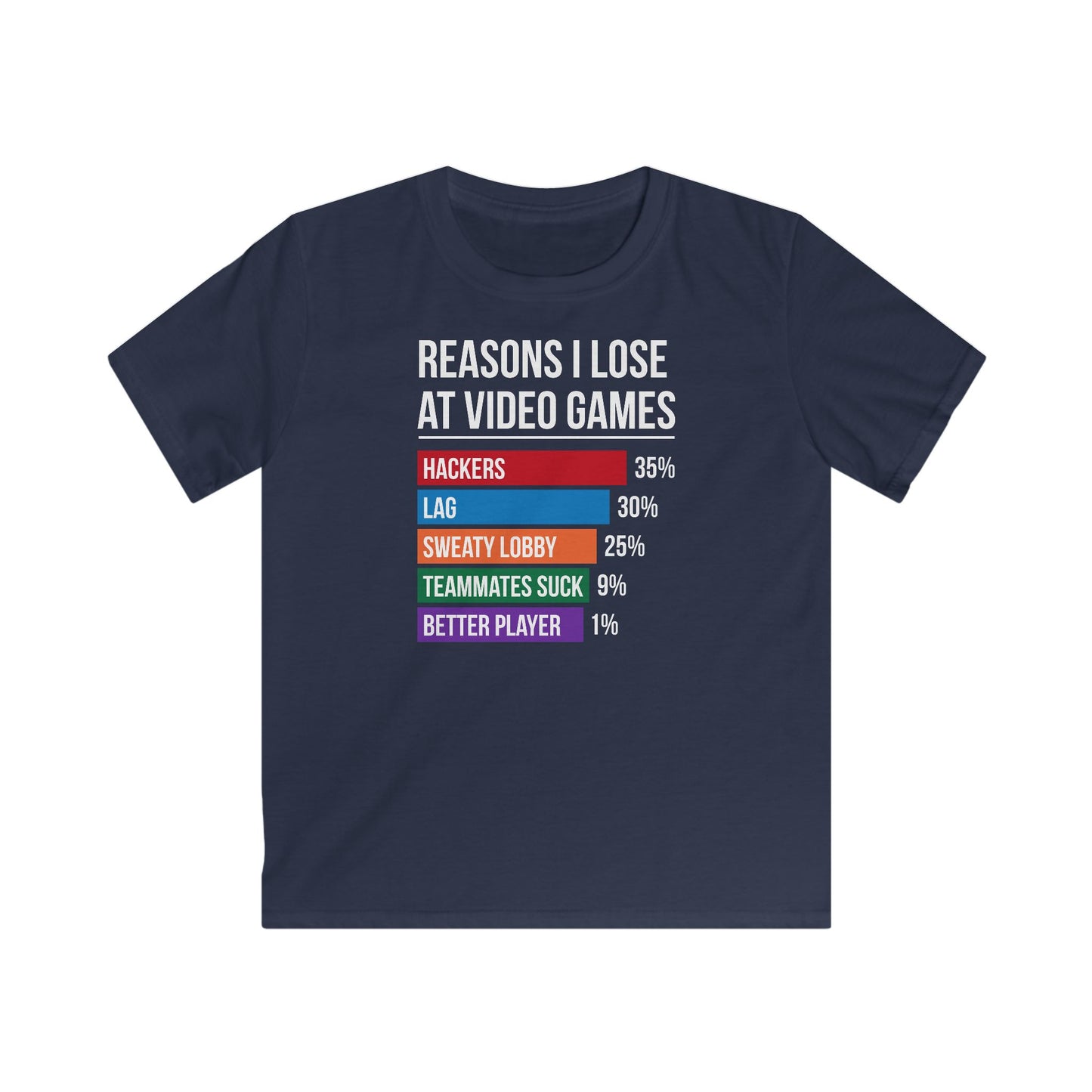 Reasons Why I Lose At Video Games (Teammates Suck)