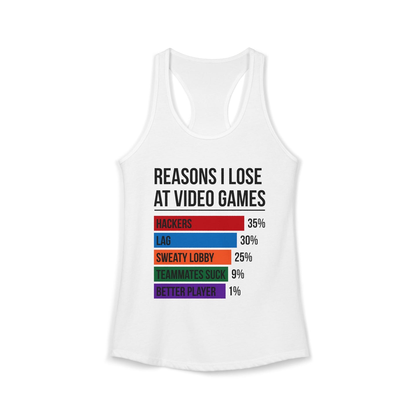 Reasons Why I Lose At Video Games (Teammates Suck)