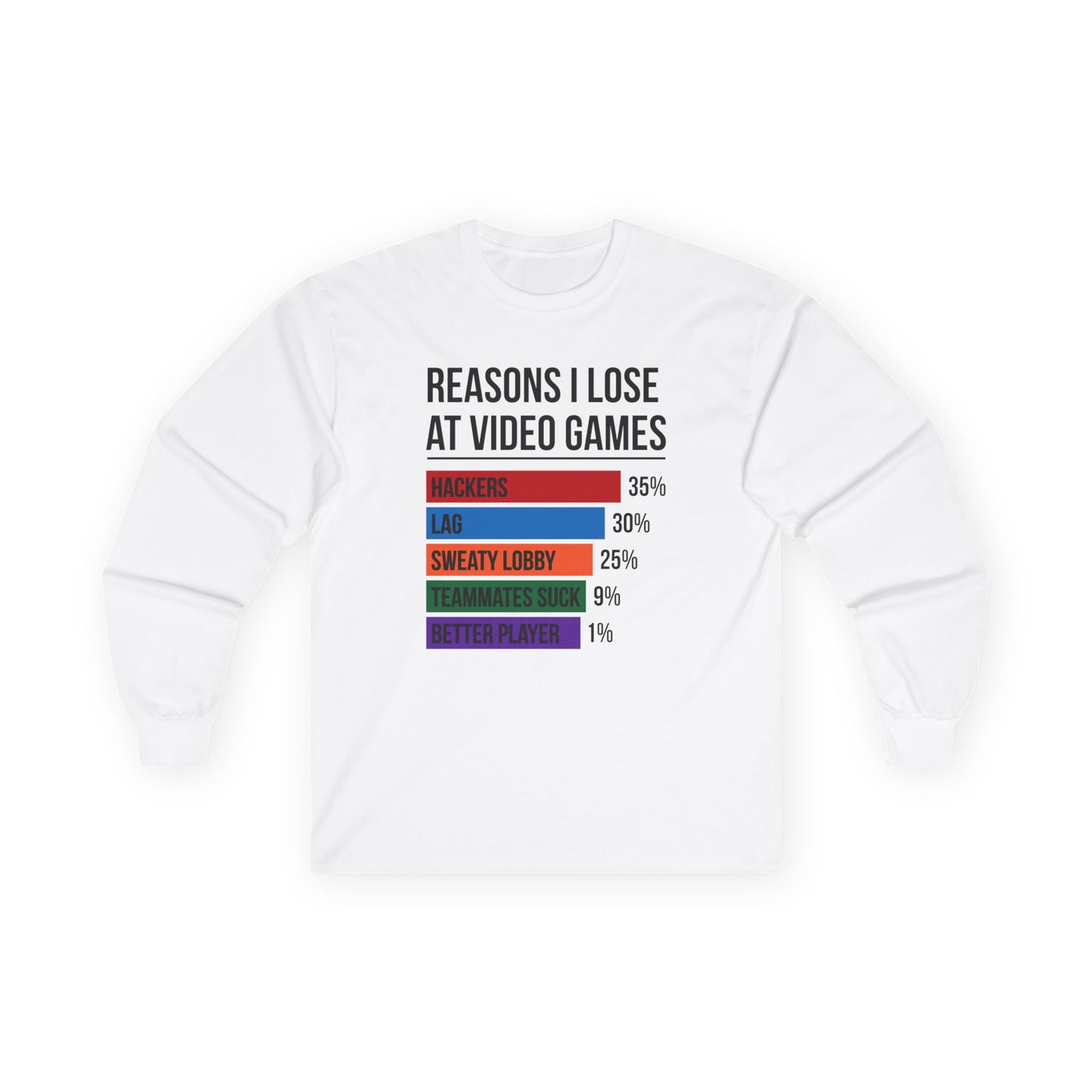 Reasons Why I Lose At Video Games (Teammates Suck)