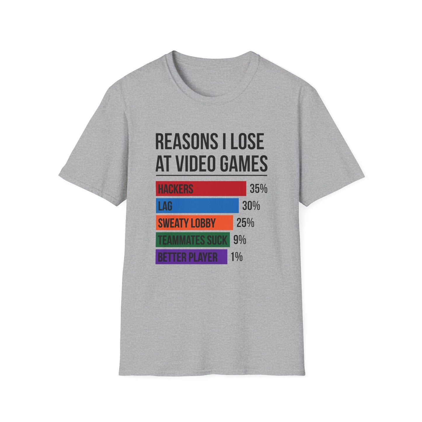 Reasons Why I Lose At Video Games (Teammates Suck)