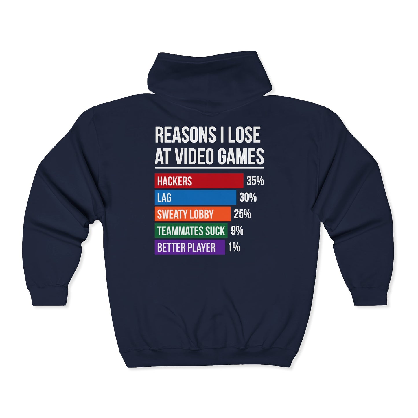 Reasons Why I Lose At Video Games (Teammates Suck)