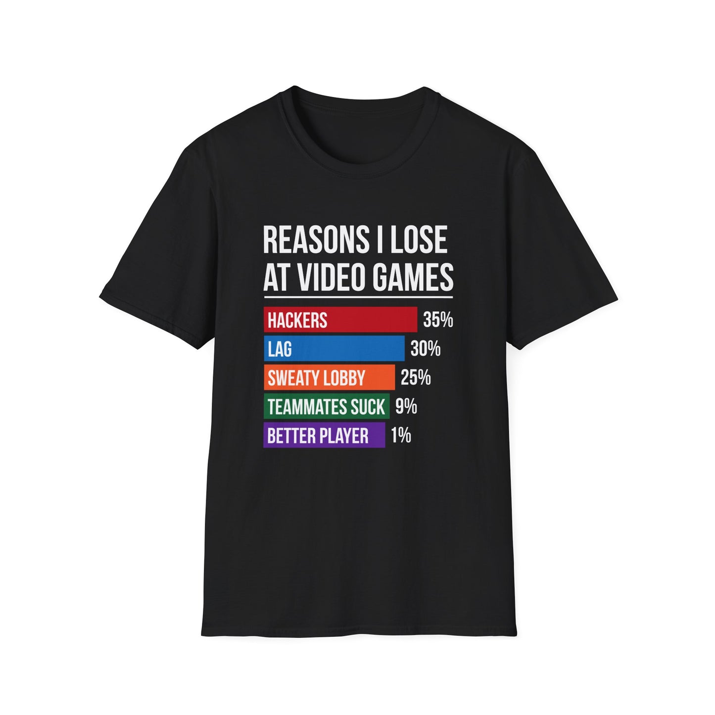 Reasons Why I Lose At Video Games (Teammates Suck)