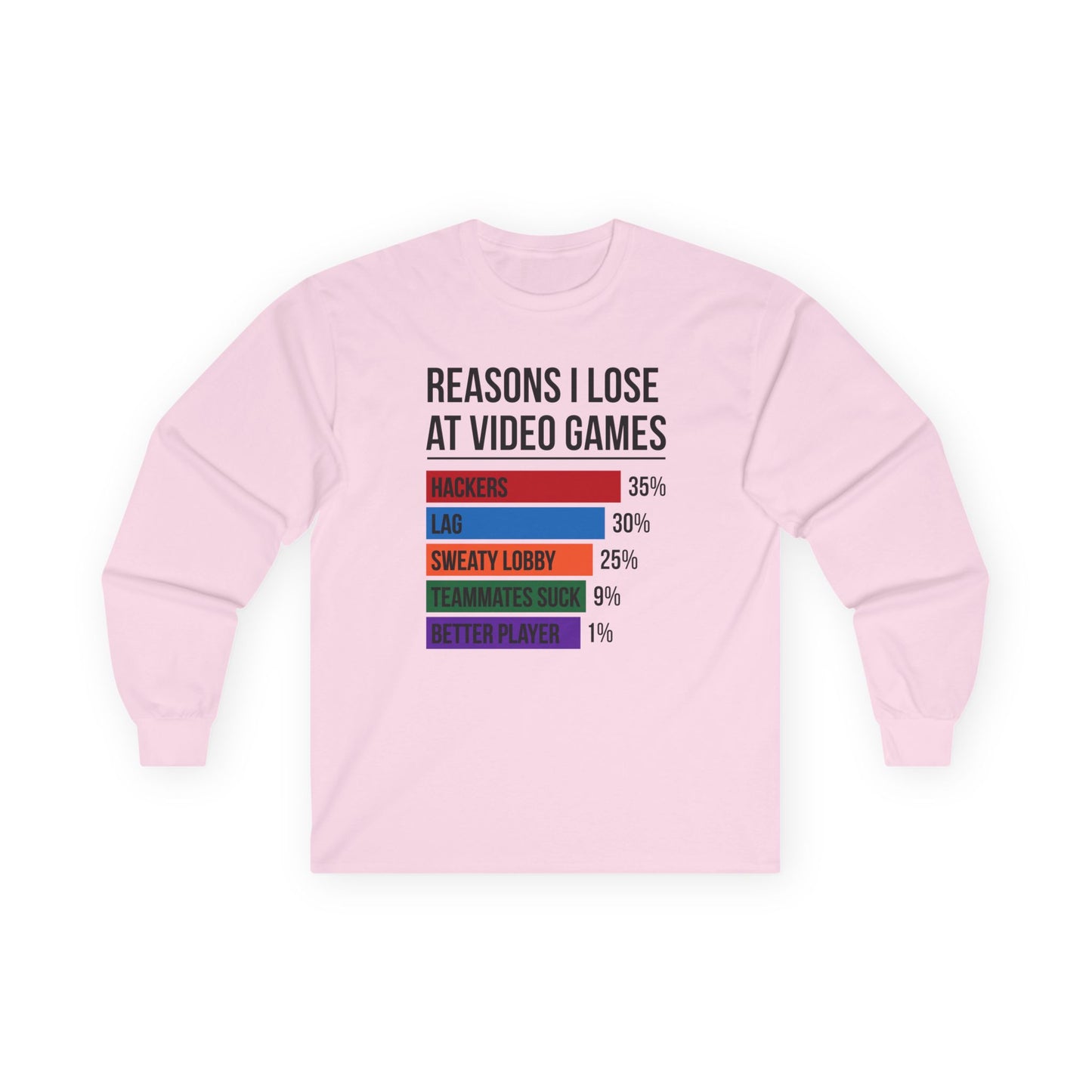 Reasons Why I Lose At Video Games (Teammates Suck)