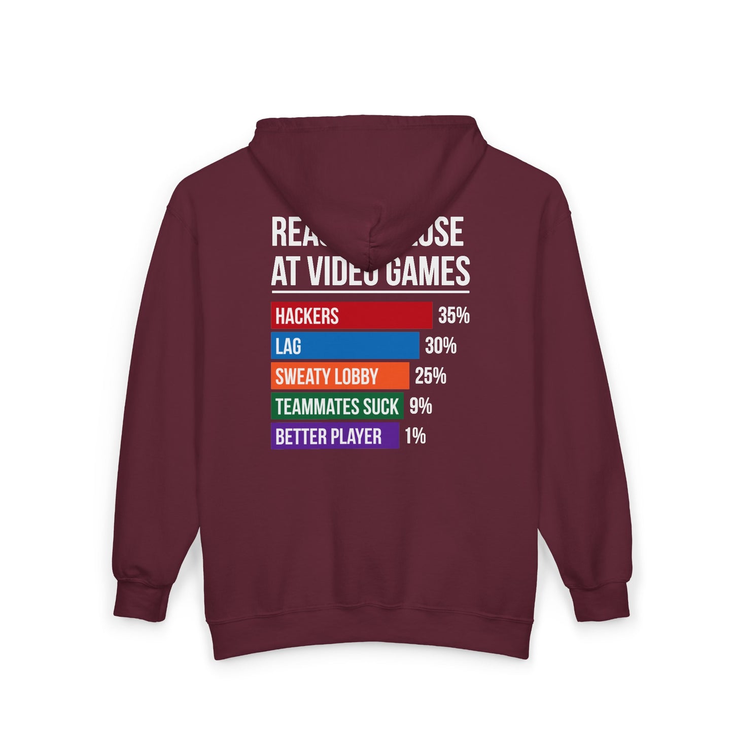 Reasons Why I Lose At Video Games (Teammates Suck)