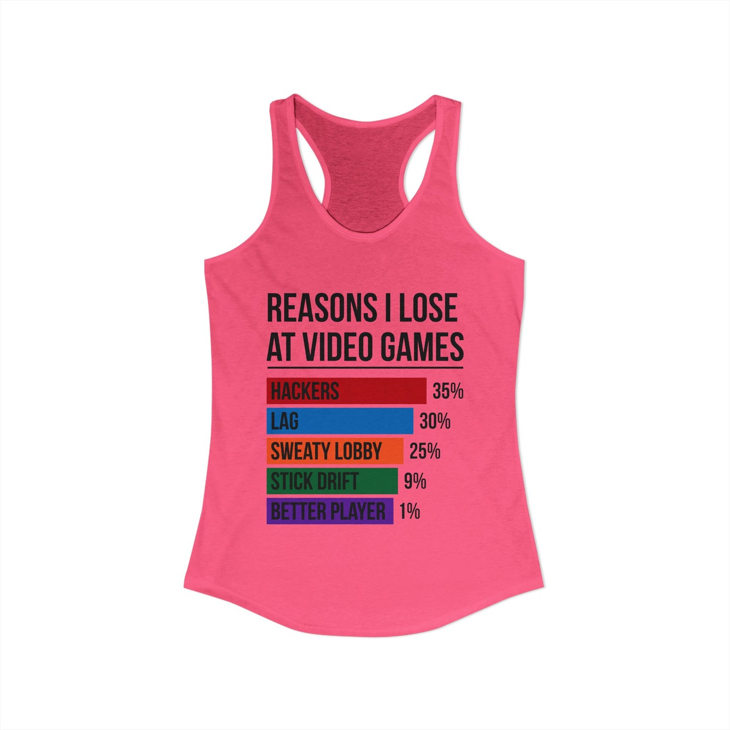 Reasons Why I Lose At Video Games (Stick Drift)